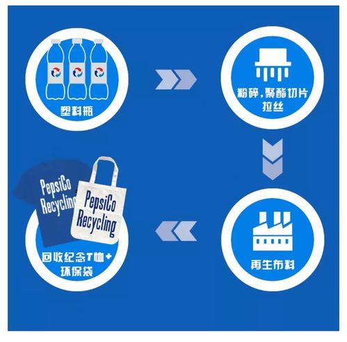 以回收塑料譜寫愛與樂章 百事‘與藍同行’引領(lǐng)新世代環(huán)保態(tài)度