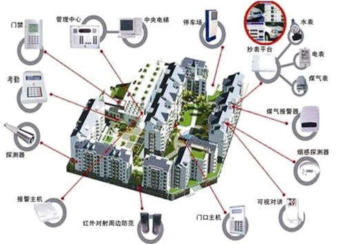 多方聚力，網(wǎng)絡(luò)筑基 構(gòu)建多維立體智慧社區(qū)服務(wù)新生態(tài)